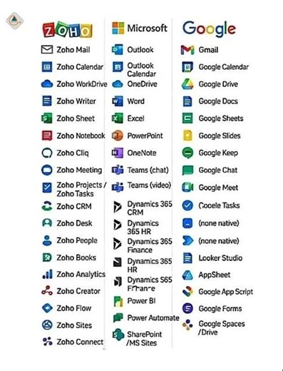 Alternative Platform ZOHO Microsoft and Google #ahsantechtips #ahsantechtipsbanglatutorial #zoho