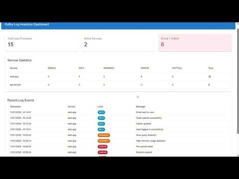 Lesson 29: Building Production-Grade Kafka Streaming Pipelines on Kubernetes
