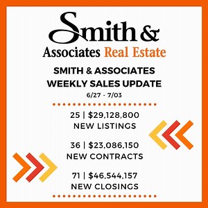 Smith & Associates Real Estate saw even more listings, contracts, and closings this past week. Take a peek at our Weekly Sales Update! #SmithIsHome #SmithSells | Smith & Associates Real Estate