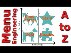 Menu Engineering A-Z