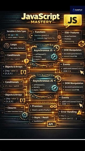 JavaScript Mastery Roadmap 🚀 | Learn JS Step by Step ⚡ #javascript #jsshorts