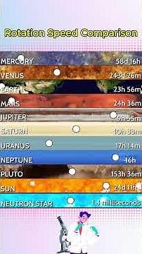 Rotation Speed Comparison #space #short