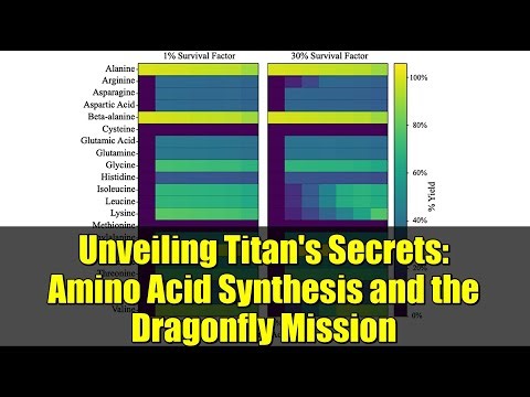 Unveiling Titan's Secrets: Amino Acid Synthesis and the Dragonfly Mission