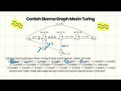 Pertemuan 2 TBO Mesin Turing/Touring Machine (TM) & Mesin Stata Hingga (MSH)