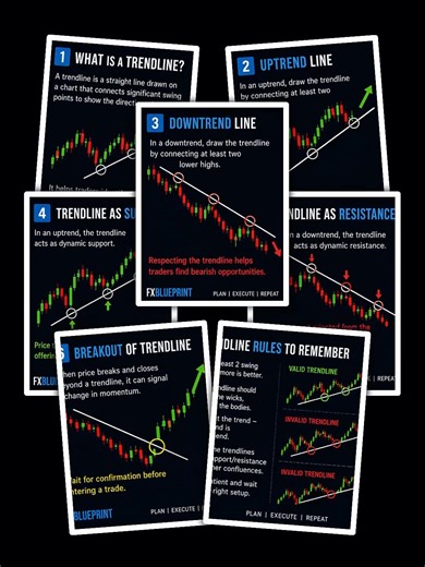 How to Use Trendlines in Trading | Simple Technical Analysis for Beginners