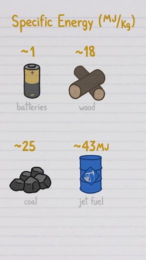 Why Airplanes Use Jet Fuel Explained