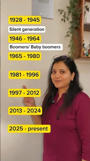 Every Generation Name in 20 Secs #english #learnenglish #educational #millennials #genz #viral