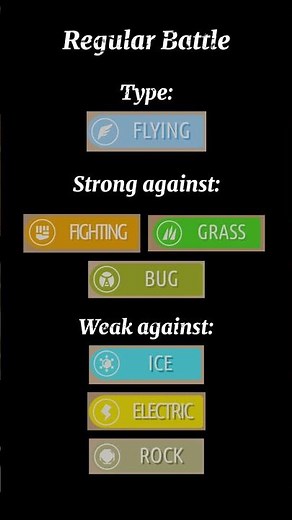 Pokemon DelugeRPG Battle Guide (Flying Type)