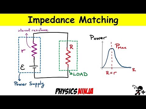 Maximum Power Dissipated - Impedance Matching problem