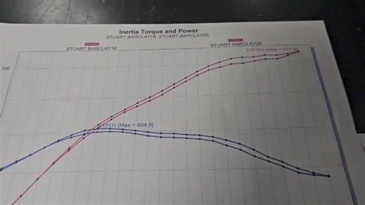 Dyno Video. Testing 2 Carby Spacers on a 700 hp 434 Cleveland | Competition Engines