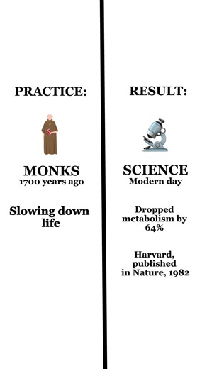 Science now Proves what Monks have been Doing for 1700 Years