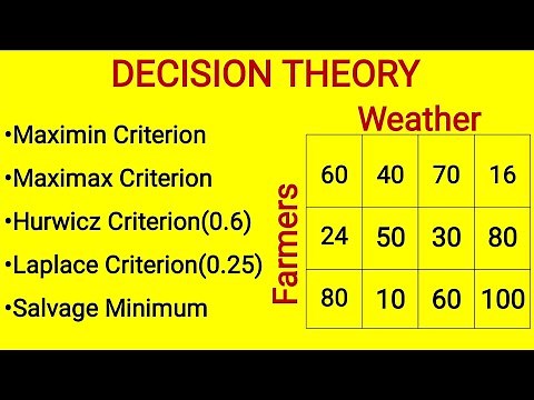Decision Theory |Minimax Criterion, Maximax Criterion, Laplace and Hurwicz Criterion Salvage minimum