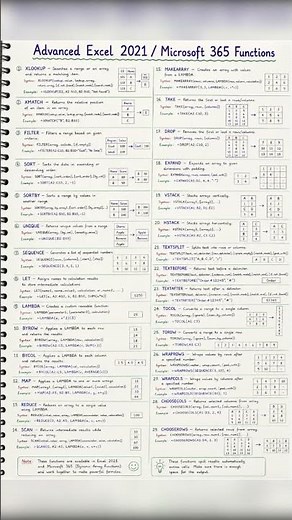 *📘 Advanced Excel 2021 / Microsoft 365 Functions – Handwritten Notes ✍️