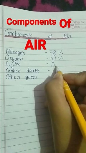 components of air