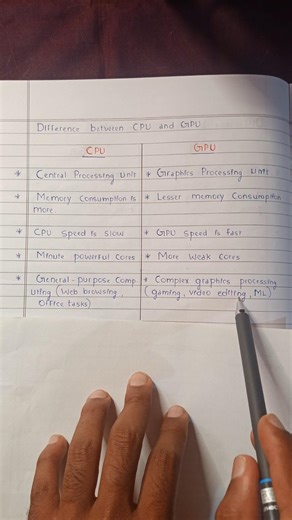 CPU vs GPU | Exam Points #coding #s4oned