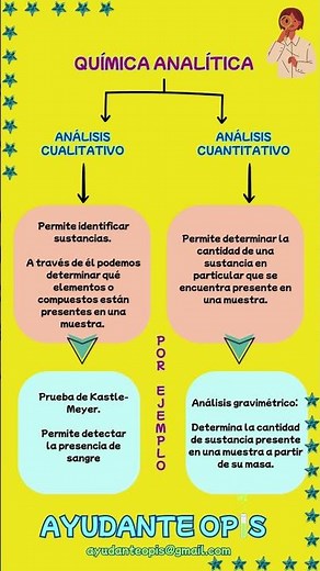 Química analítica 👩🏼‍🔬 🥼 #chemistry #study #chemistrypage #laboratory #maths
