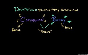 语言：内涵_阅读 —— Connotation _ Reading