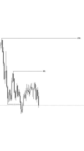 Order Blocks: The Institutional Footprint in Trading