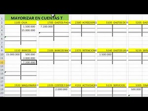 mayorizar en cuentas t