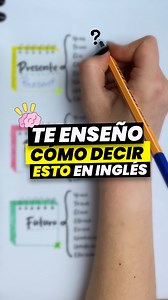 1.4M views · 41K reactions | 易TE ENSEÑO  EL VERBO 'TO BE', SER O ESTAR, EN 1 MINUTO ❤️DEJA TU LIKE SÍGUENOS SI TE HA GUSTADO PARA APOYARNOS. #ingles #aprender #aprendeingles #vocabulario #inglés #vocabularioingles #inglesamericano #cursodeingles #cursoonline #inglesfacilyrapido | EspeakEnglish | Facebook