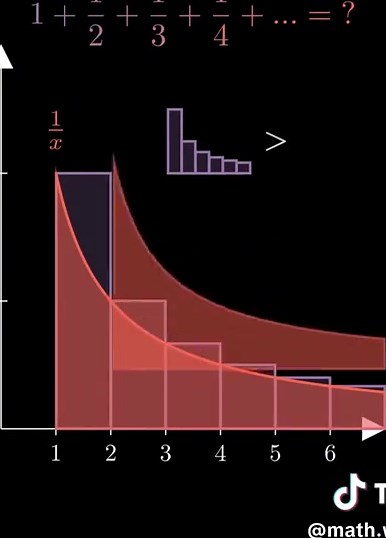 Amazing Math Wonders with Fractions