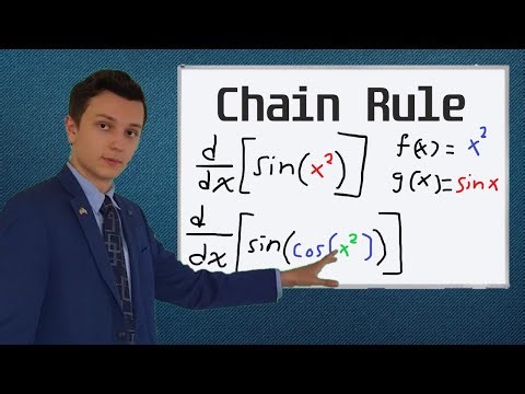 How to Use The Chain Rule to Find Derivatives