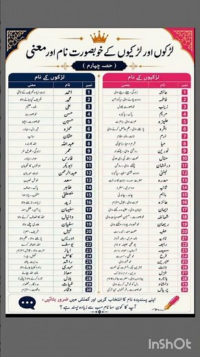 Beautiful Muslim Baby Names 2026 | Boys & Girls 30 Names With Meanings | Islami Naam |Aqwal e Zareen