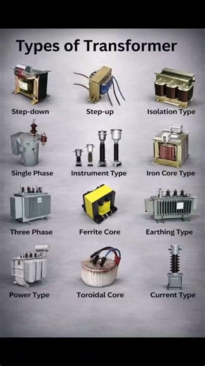Complete Transformer Guide 🔌 | Electrical Knowledge #Shorts #electrical #transformers #viral #work
