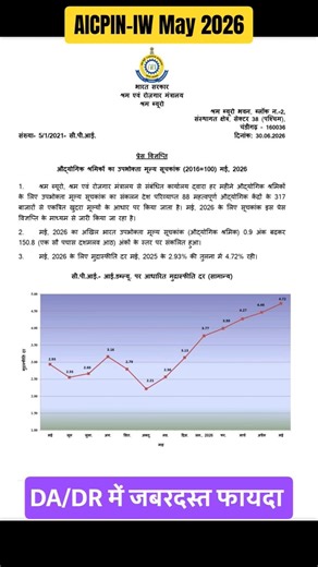DA July 2026 में बढ़ोतरी पर Latest Update । May AICPIN-IW Pdf । महंगाई भत्ता । #da #news #order