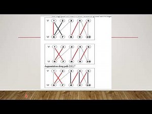 MAXIMUM MATCHING PROBLEM |Ms. J. Sherin Glory, Assistant Professor, CSE, RMDEC
