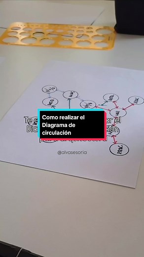 El Diagrama de Circulación en Arquitectura