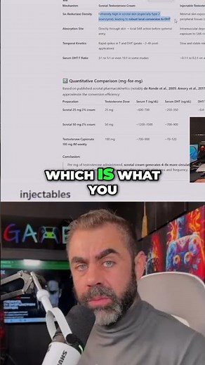 Testosterone Cream vs Cypionate: DHT Conversion #shorts