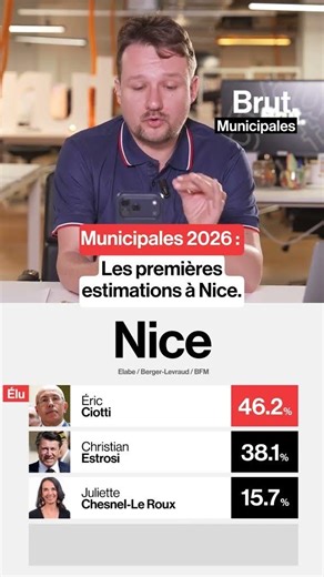 Initial estimates in Nice. Source: ELABE / BERGER-LEVRAUD / BFM