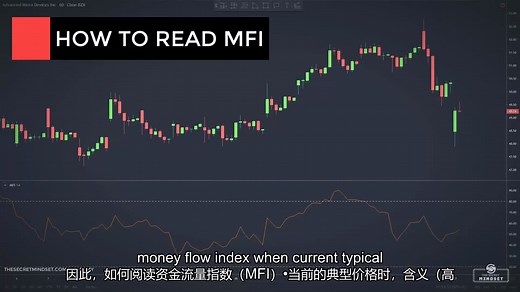 RSI与MFI交易策略-如何使用资金流动指数进行交易（中英文字幕）RSI vs MFI Trading Strategies (How to Trade wit