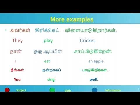 English learning series. 1.where to start ?