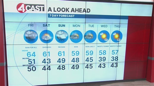 SF weather forecast: Heaviest day of rain so far