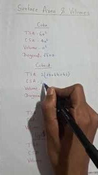 Most Important Mensuration Formulas | Exams Special #education #maths #shorts #viral