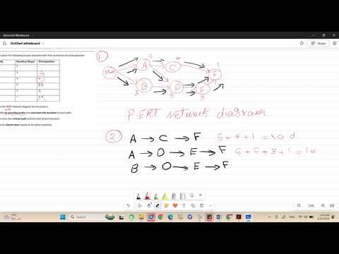 analysis and design pert and gantt chart