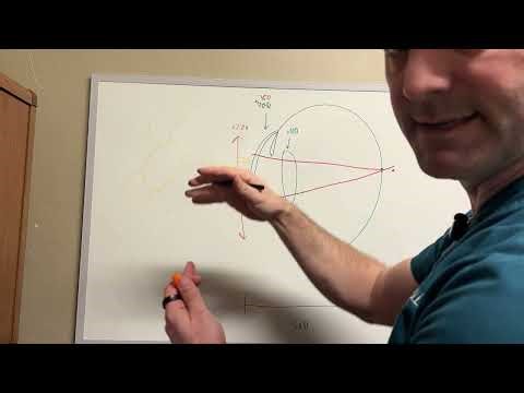 Reason for Glasses (As Explained in Your Eye Exam)