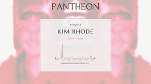 Kim Rhode Biography | Pantheon