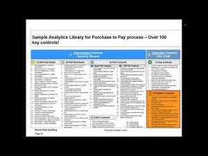 Advanced Auditing & Information Systems - L1- Professor Brennan and Professor Qi