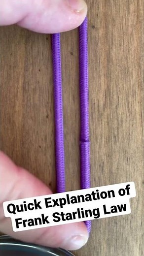 Quick and dirty breakdown of Frank Starling Law