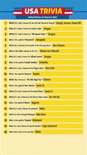 🇺🇸 American Quiz | Top 20 USA Trivia Questions with Answers | 🇺🇸 USA GK Quiz #USA #USA #Trivia #Quiz