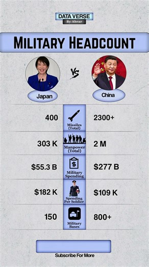 China vs Japan | Full Military Breakdown