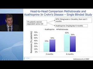 Methotrexate: Indications and Approaches