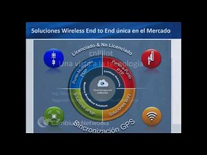 cnPilot & cnMaestro Cambium Networks - Configuracion E400 - E500 y ePMP1000 Hotspot