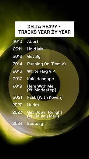 Delta Heavy consistently bringing pure 🔥 since their very first upload on UKF 🙌 What’s your favourite tune? | UKF Drum & Bass