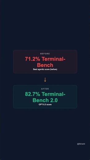 OpenAI Just Dropped GPT-5.5. The Agent Wars Just Ended.