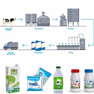 [Hot Item] Small Scale Uht Milk Processing Plant Uht Milk Plant