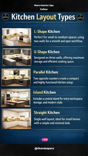 Kitchen Layout Types Explained in 30 Seconds! | 🏡 Kitchen Layout Types You Must Know! | Interior tip
